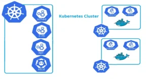 How to setup Kubernetes Cluster